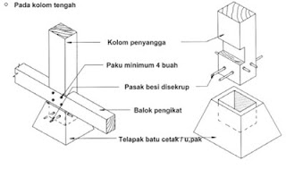 Gambar Struktur Pondasi Rumah 2 Lantai