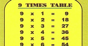 Resources for NSW Stage 2: Nine Times Table