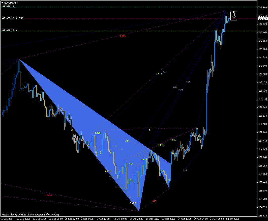 George akrivos forex