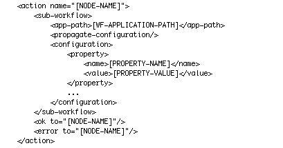 Apache Oozie - Part 9a: Coordinator jobs - time triggered; fork-join and decision controls