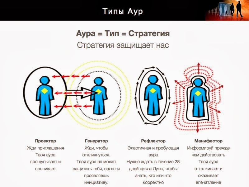 Дизайн человека генератор и генератор Дизайн человека генератор и генератор