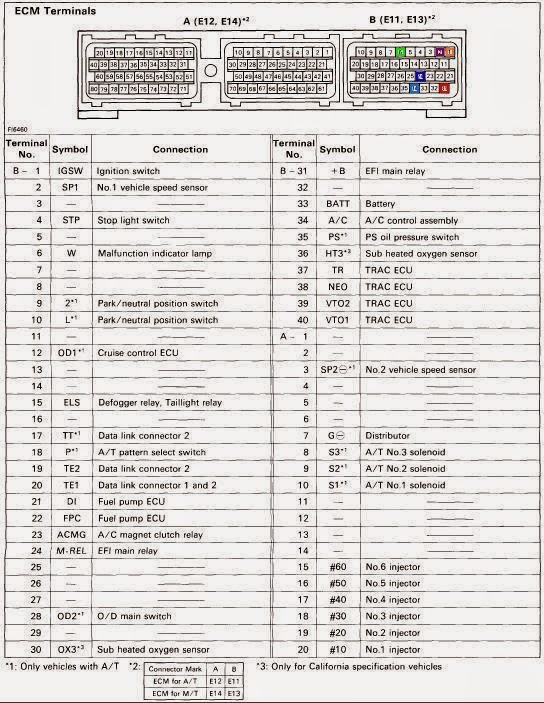 a few 2jz-ge ecu pinout | toyota ecu pinouts a few 2jz-ge ecu pinout | toyota ecu pinouts, Wiring diagram