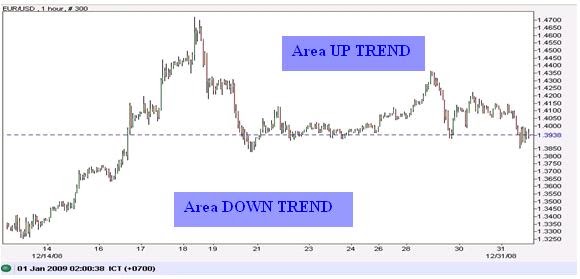 Cara belajar cepat trading insta forex