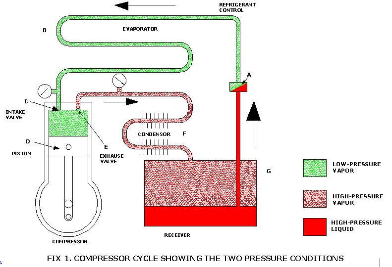 MODERN REFRIGERATION COMPRESSION SYSTEM AND COMPRESSORS