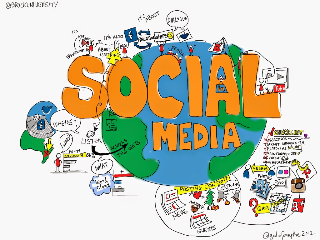 efectos-marketers-usuarios-tendencias-Social Media