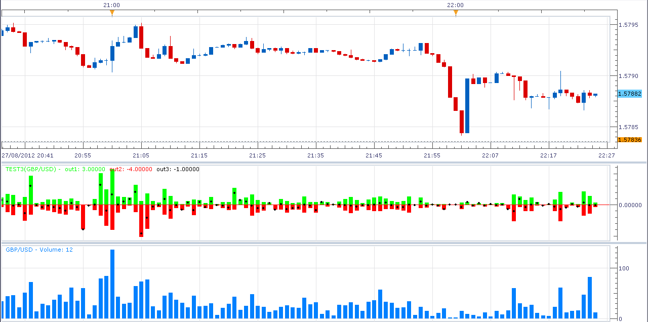 Forex buy and sell volume indicator
