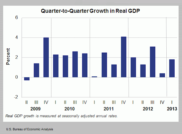 GDP