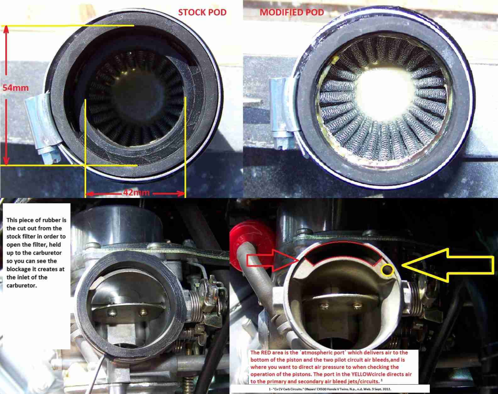 Modified Motorcycles by ChopperCharles Jetting made easy
