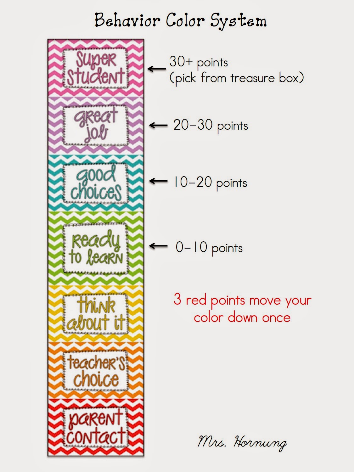 Behavior Color Charts For Students