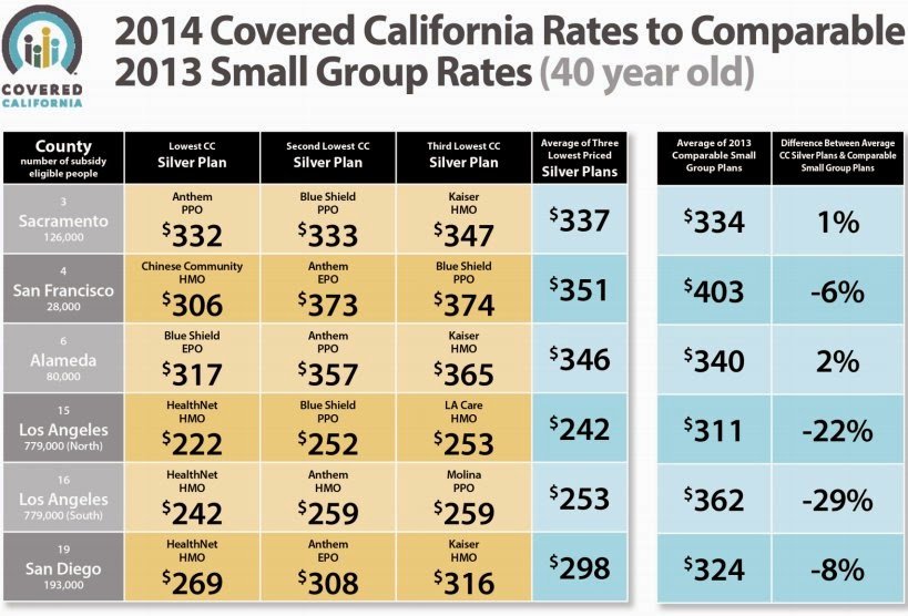 California Health Insurance Quotes