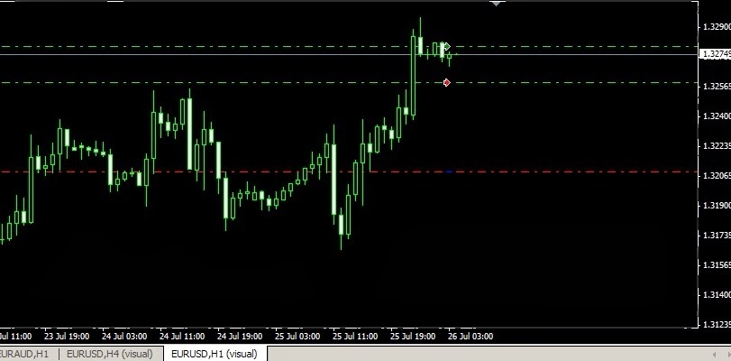 Cara melakukan backtest strategi trading menggunakan excel