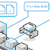 PhoneGap Application Development-Cross Application Development for Multi Framework