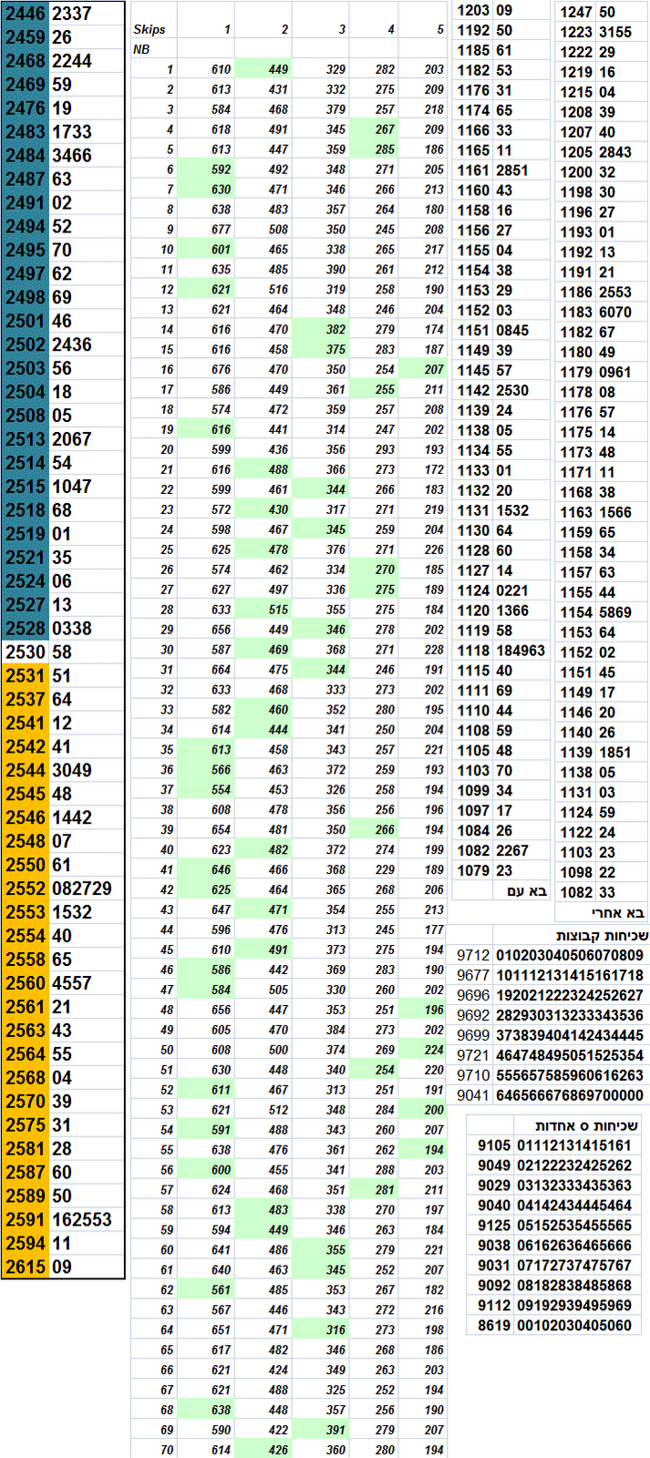 Keno game statistics