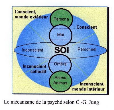 Conscience et inconscient dissertation
