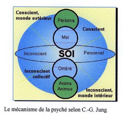 Réalité Revée et Rélaité Onirique L%27Homme+avec+son+conscient+et+inconscient