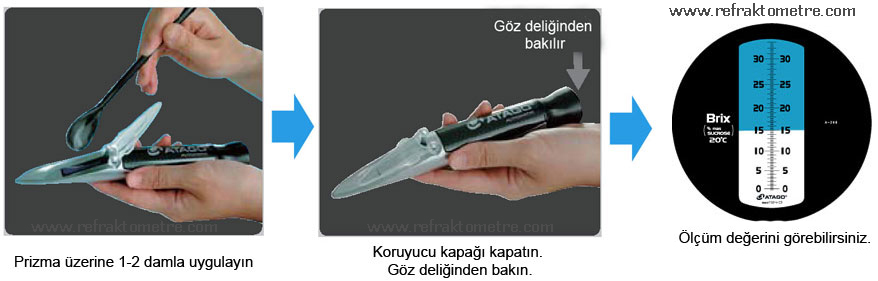 Kimyasal Malzemeler Laboratuvar Malzemeleri Refraktometre Karistiricilar Hakkinda Hersey Refraktometre Nedir Nasil Kullanilir