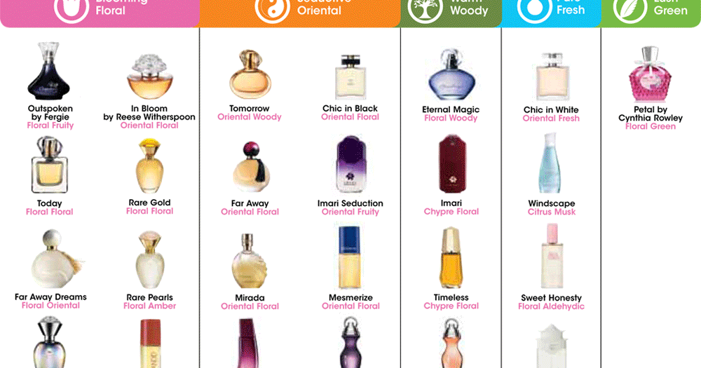 avon canada montreal avon fragrance selector avon perfume comparison chart