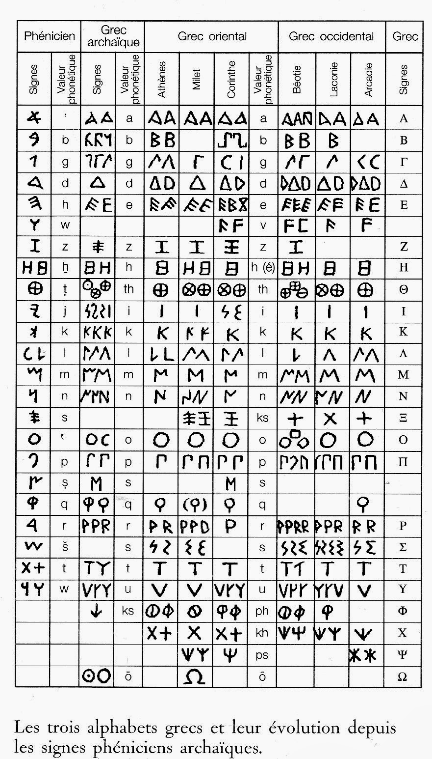 Rtf Alphabet Grec Traduit En Francais