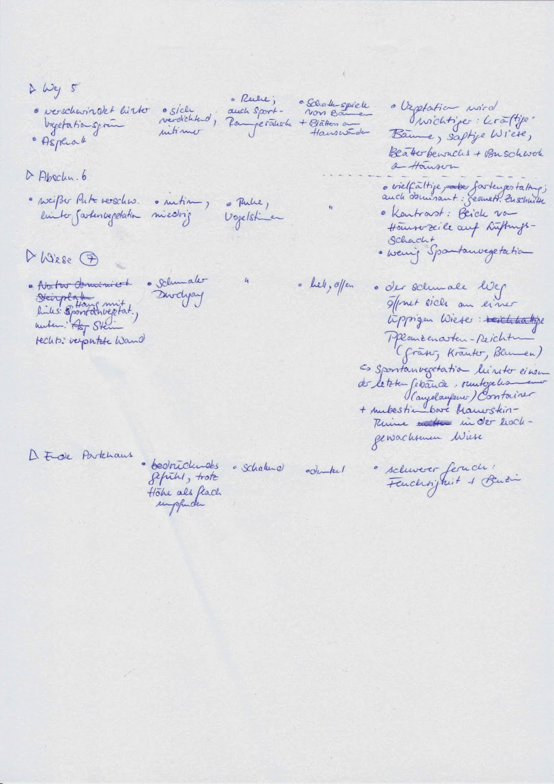 Kalorienhexe Fotoreise Duch Die Stadt Meines Herzens