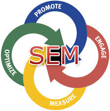 Search Engine Marketing Services