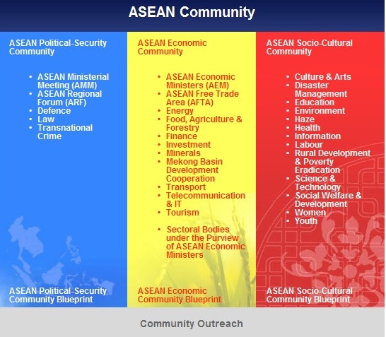 Phangnga Community College Towards Asean 2015 2