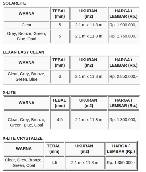 Daftar Harga Polycarbonate Terbaru Daftar Harga Polycarbonate Terbaru