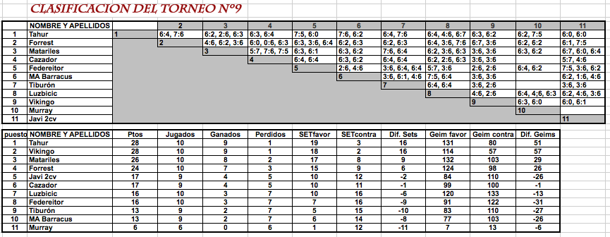 Torneo nº9