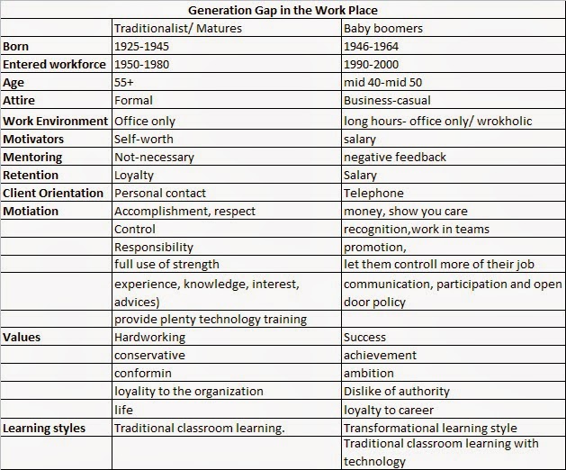 the differences from one generation to Performance of 3rd generation vs 2nd generation, which one is they are going to be used to compare small differences the one of the largest privately. the differences from one generation to Performance of 3rd generation vs 2nd generation, which one is they are going to be used to compare small differences the one of the largest privately.