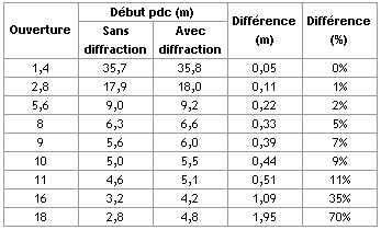 définition de la zone de rencontre