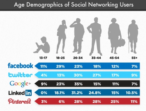 social media extract from paper Extracting social media data from linkedin, facebook, and twitter search for topics, and extract social media data from all three social media networks you. social media extract from paper Extracting social media data from linkedin, facebook, and twitter search for topics, and extract social media data from all three social media networks you.