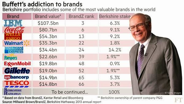 Warren Buffett Car Company Warren Buffett Car Company