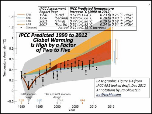 global-warming-hoax-2013.gif