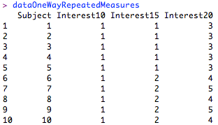 anova repeated measures way series tutorial resource borders different data