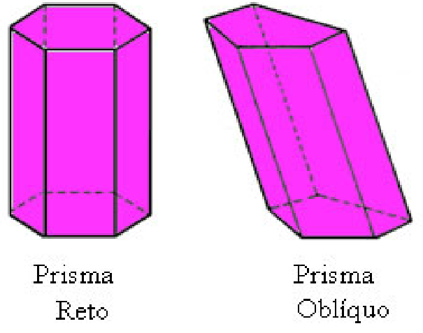 MATEMÁTICA DONA ISABEL: PRISMAS 