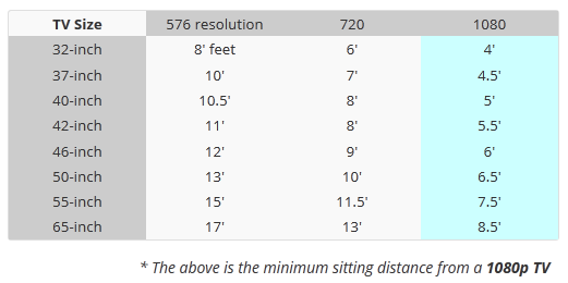 Jarak Optimum Menonton Sesuai Ukuran Tv Arga Aditya
