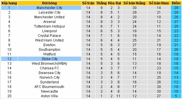[Image: Stoke%2BCity4.jpg]
