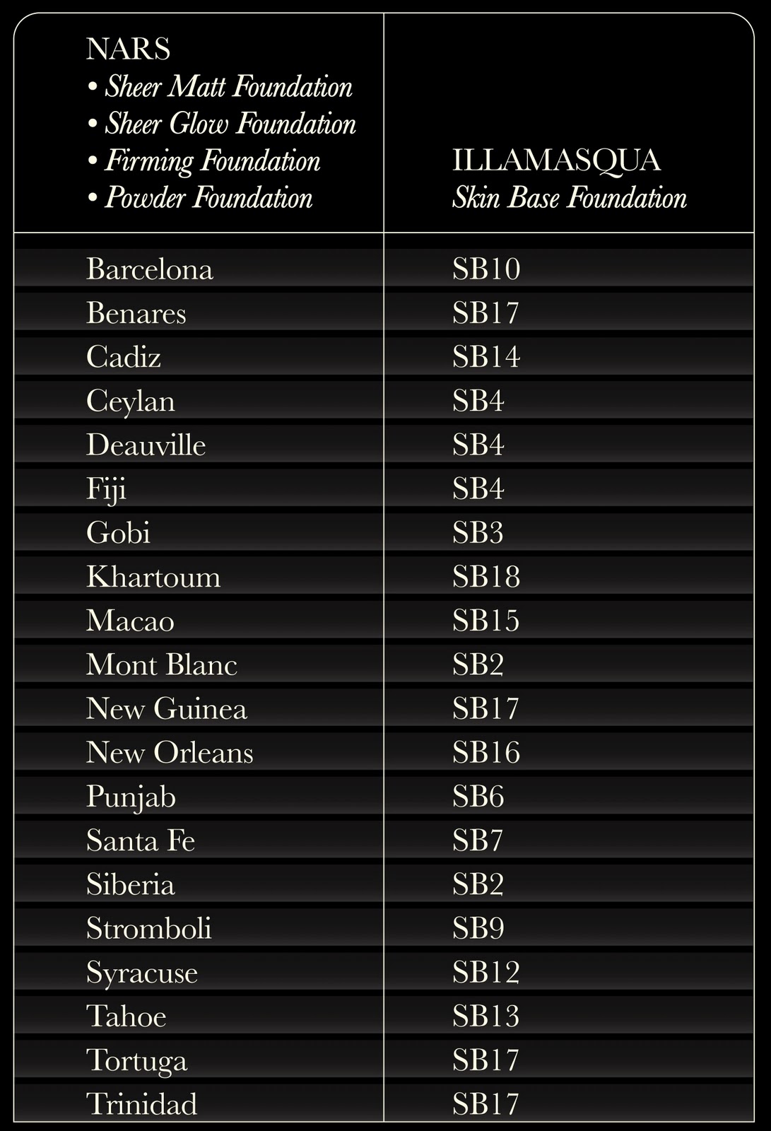 bug s beauty blog illamasqua skin base foundation illamasqua skin base comparison chart