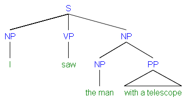 Grammar Thoughts: What does this sentence mean?