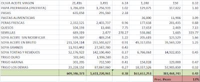 Balanza Comercial Agropecuaria Argentina. Marzo 2011