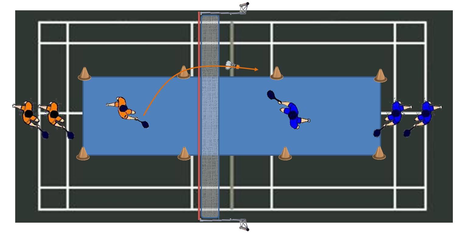 Livro de Exercícios para Educação Física: Badminton - Jogos Lúdicos 3