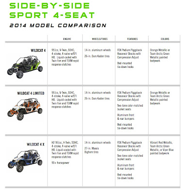 Wildcat 4 Specifications