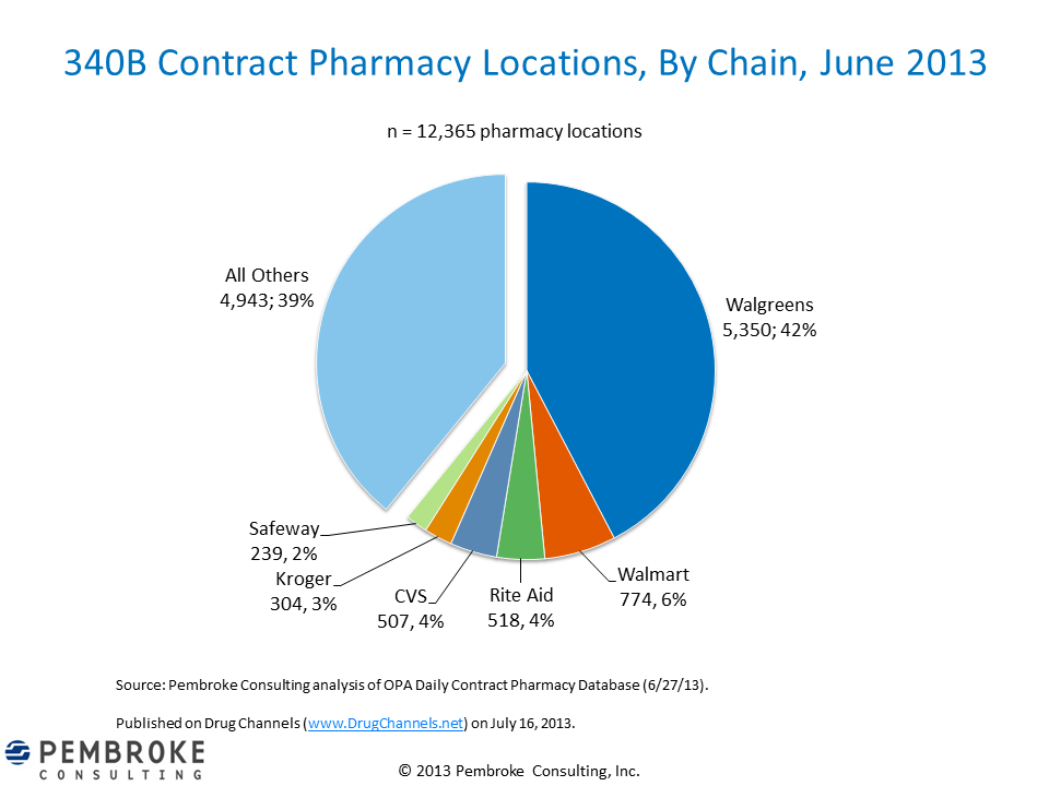 Health Care Insights From Policy to Practice Walgreens surpasses