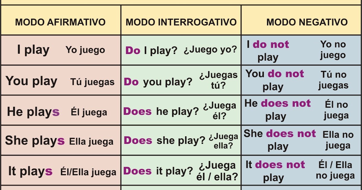 10 preguntas en presente simple con el verbo to be estudio presente simple 10 preguntas en presente simple con el verbo to be estudio presente simple