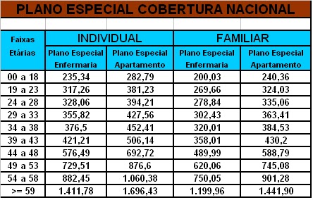 Exame cross match preco