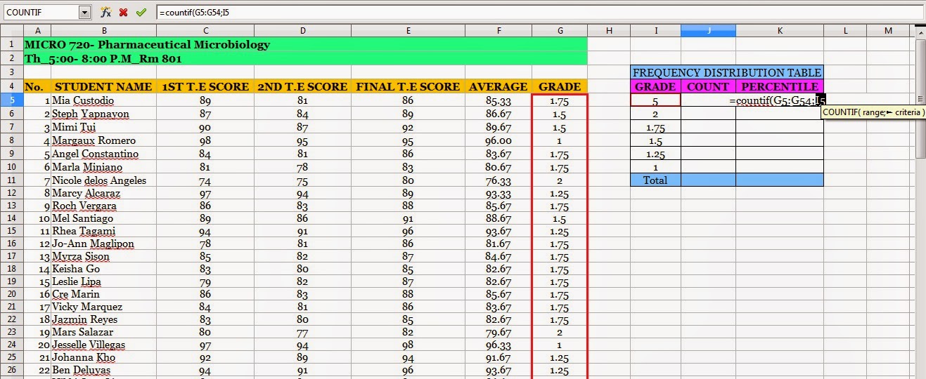 Types Of Charts In Openoffice Calc