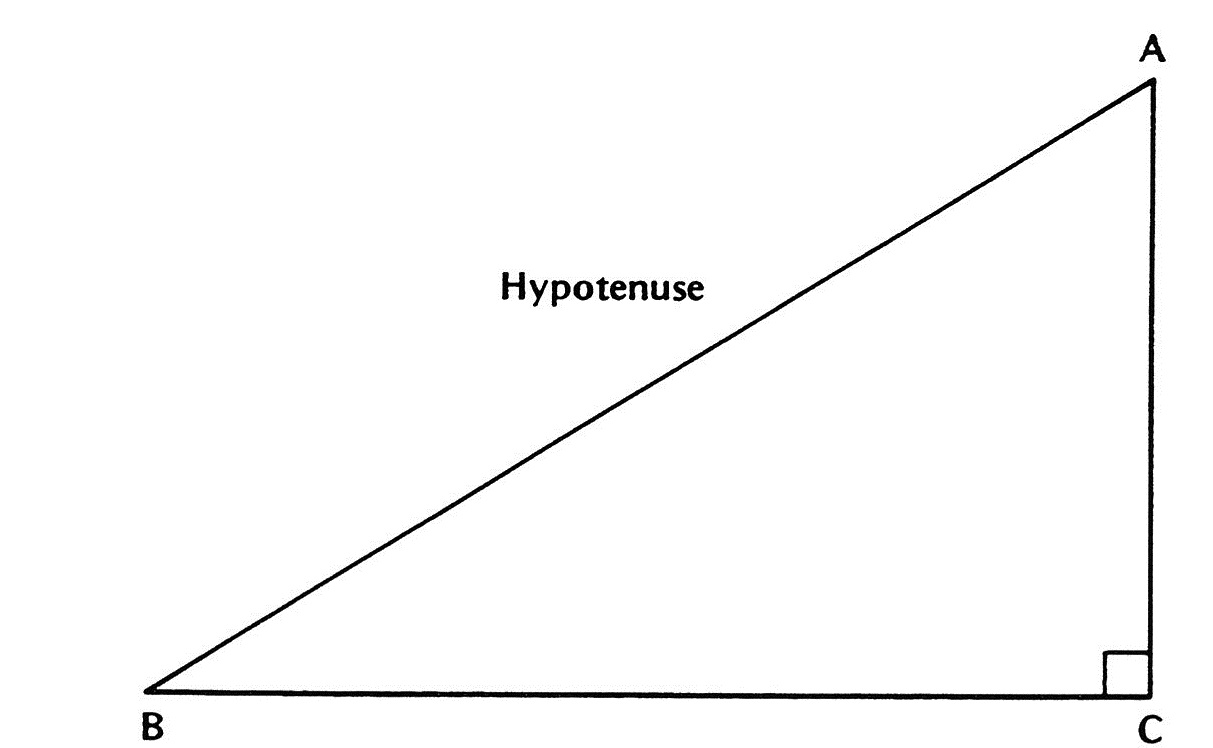 right angles theorem