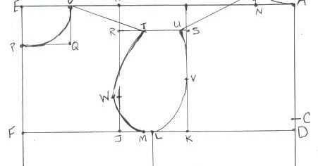 importance pattern