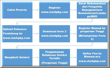 Beasiswa Kuliah Untuk Pns Program S1 Dan S2 Dari Bpkp