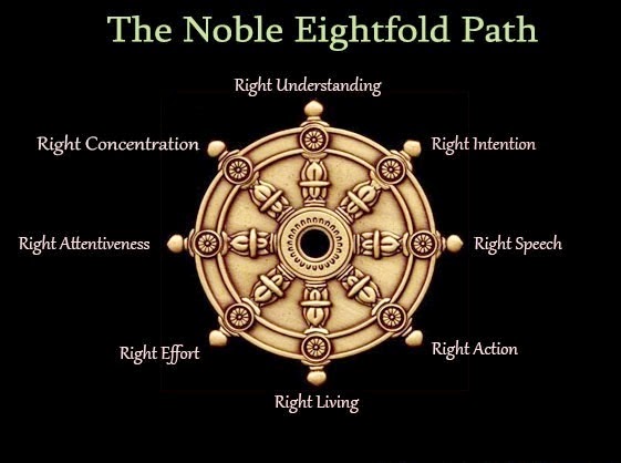The Eightfold Path To Poker Enlightenment Pdf