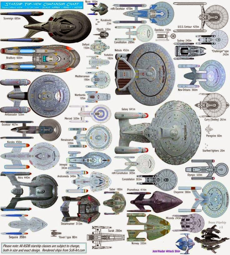 Star Trek Ship Size Chart